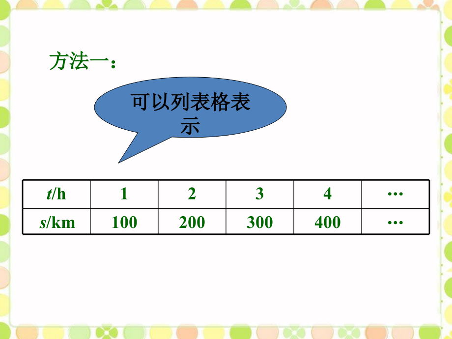 导入-一次函数的图象.ppt_第2页