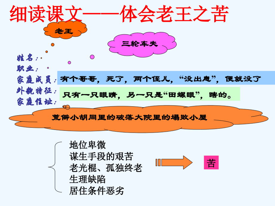 (部编)初中语文人教七年级下册老王(第二课时).ppt_第2页