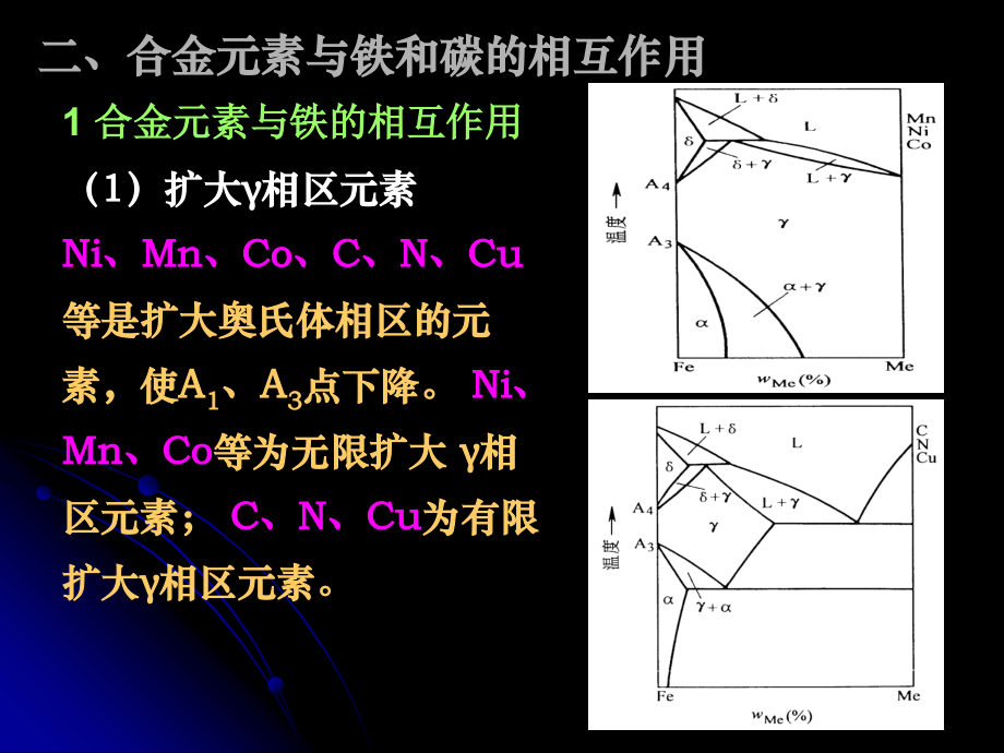 第五节 钢的合金化.ppt_第2页