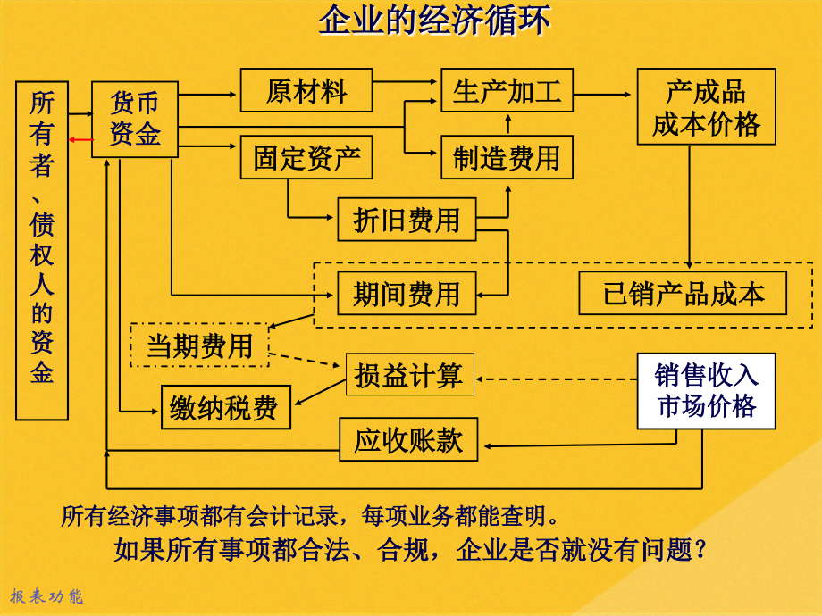 2022年财务分析基础知识.pptx_第2页