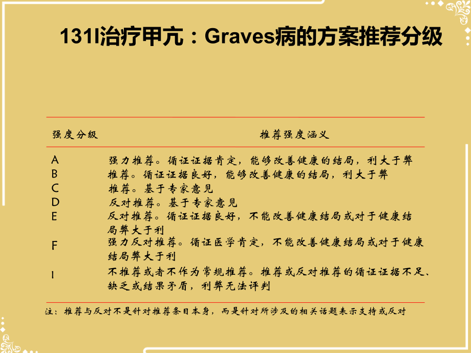 治疗甲亢病指南.ppt_第2页