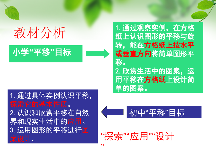 图形的平移.ppt_第2页