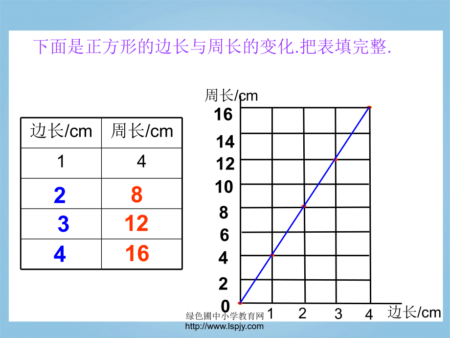 六年级数学下册-正比例课件-人教新课标版.ppt_第2页