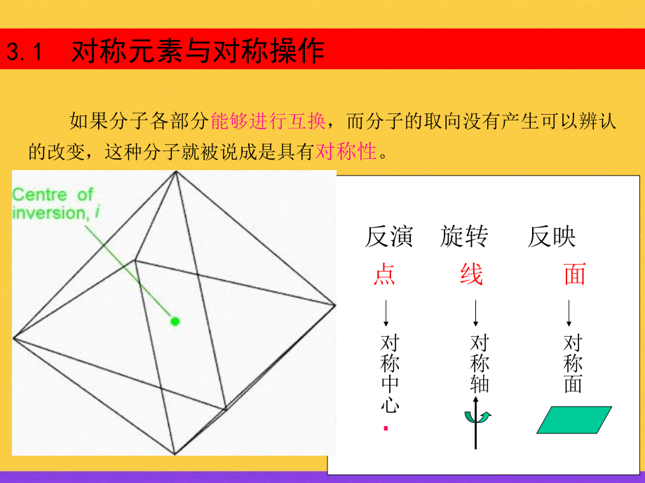 分子的对称和群2021推选.ppt_第2页