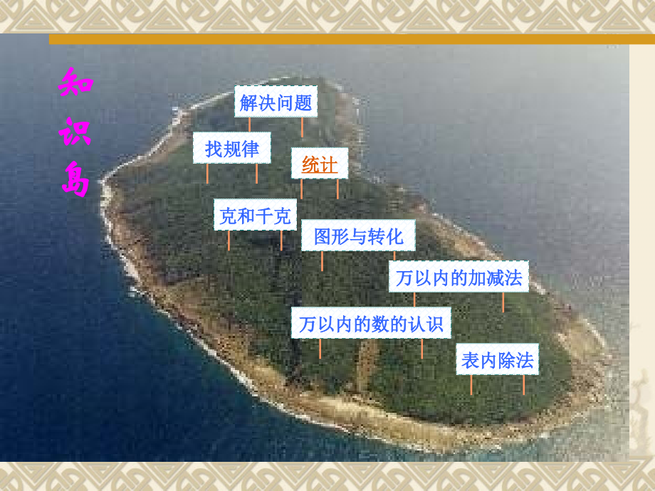 小学数学人教二年级唐纲二年级数学下册-总复习--教学课件.ppt_第2页