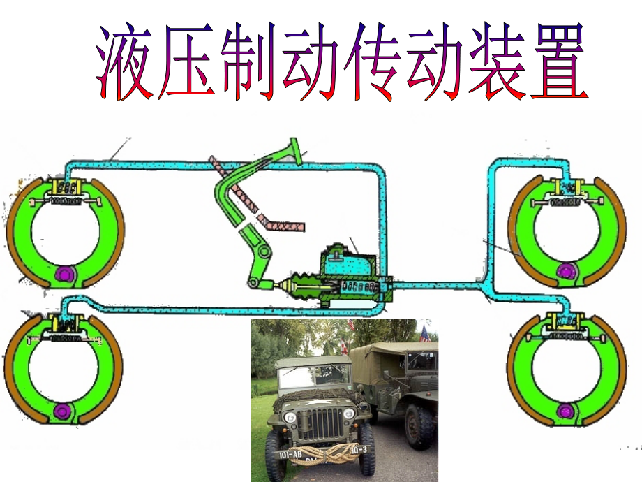 朱明-汽车底盘模块教学-制动4.ppt_第1页