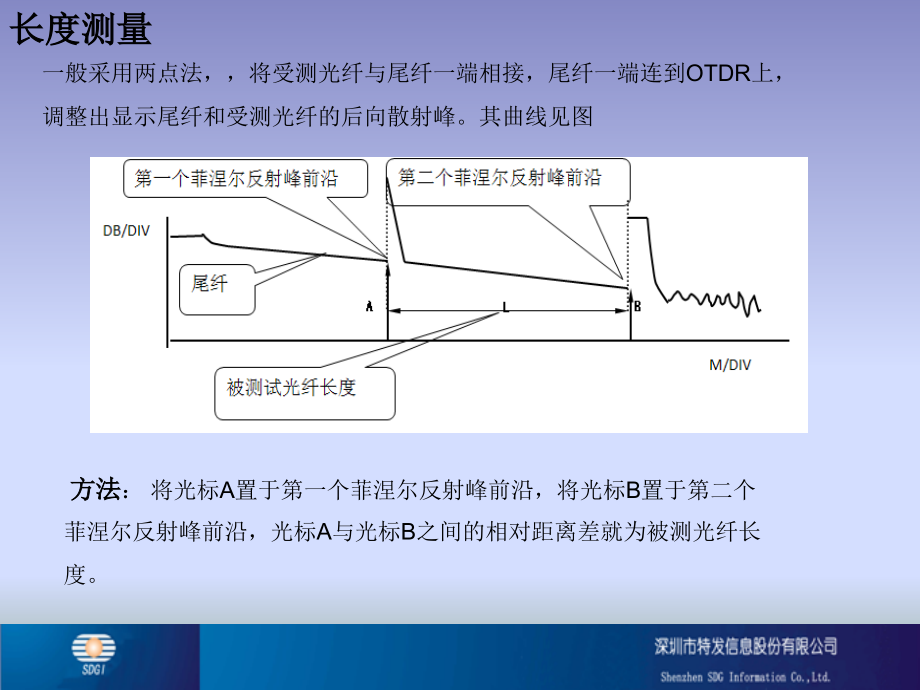 OTDR常见曲线分析精讲0121.ppt_第2页