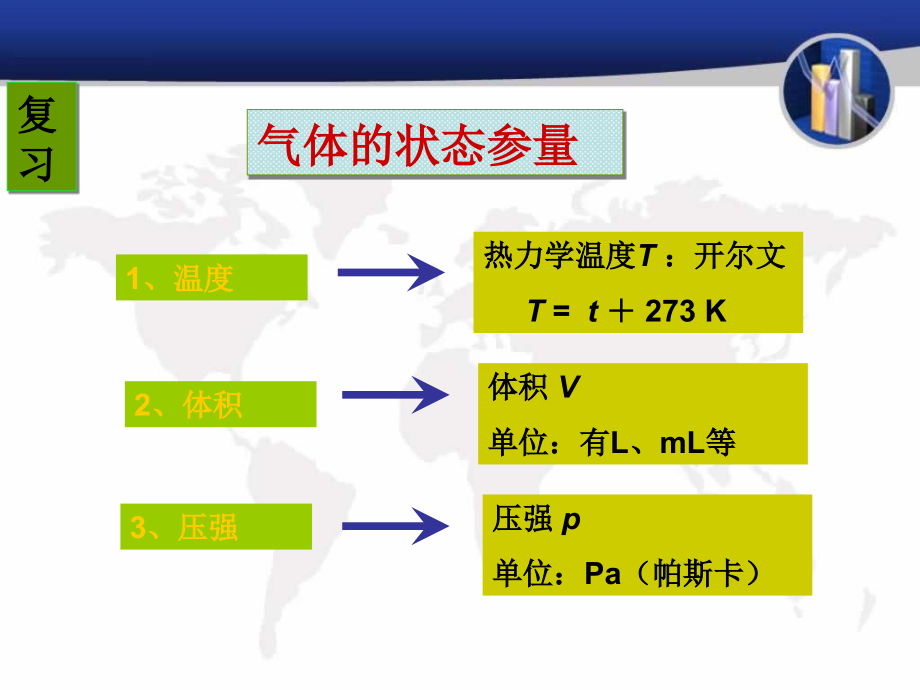 等温变化 2.ppt_第2页