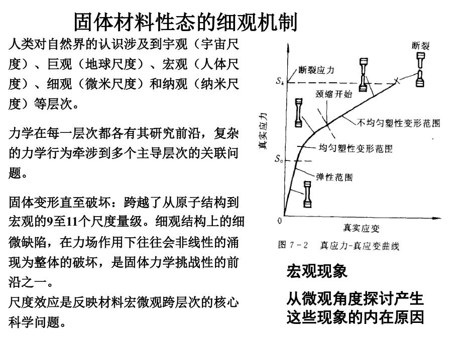 固体力学—固体材料性态的细观机制.ppt_第1页