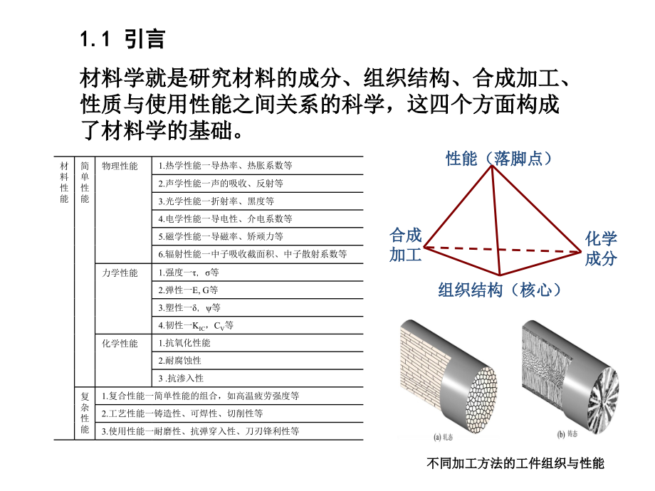 固体力学—固体材料性态的细观机制.ppt_第2页