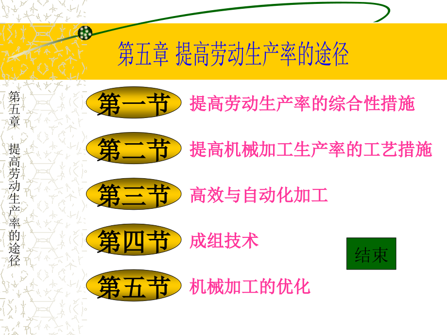 工艺第五章 提高劳动生产率的途径 (1).ppt_第2页