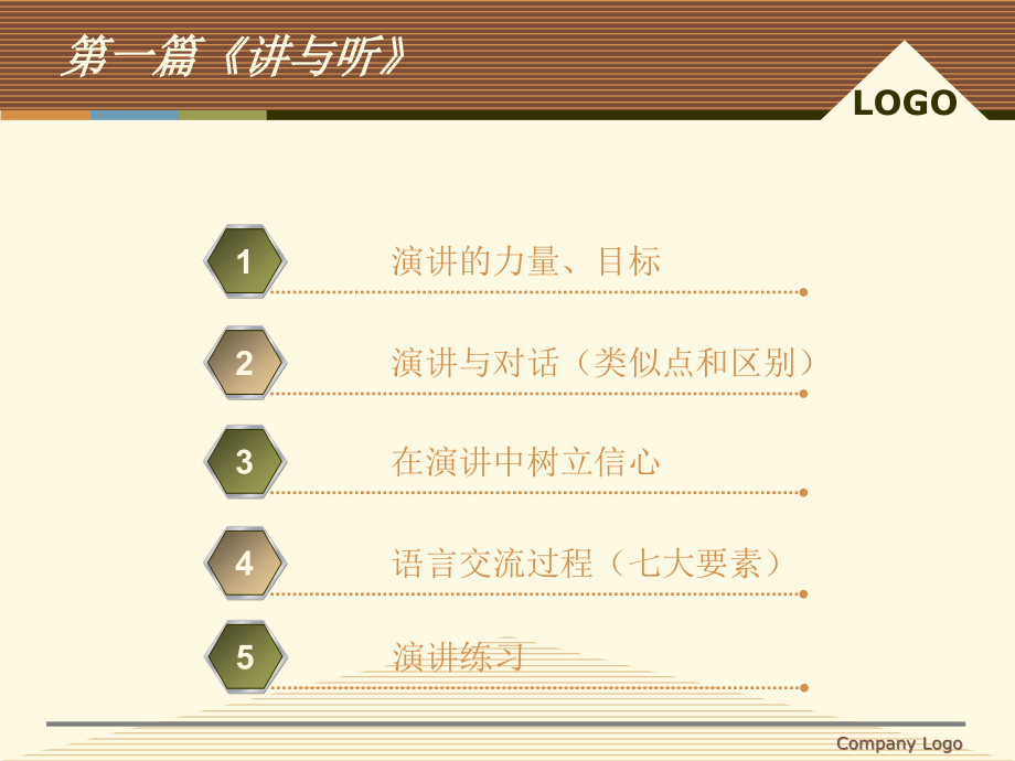 演讲培训第一篇.ppt_第2页