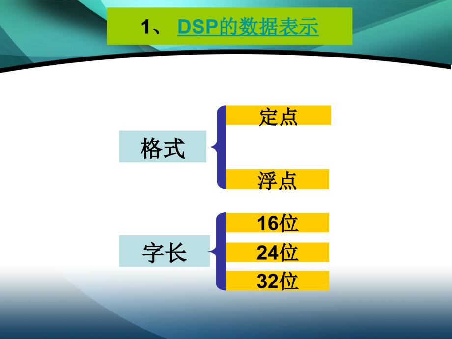 DSP-定点和浮点数格式.ppt_第2页