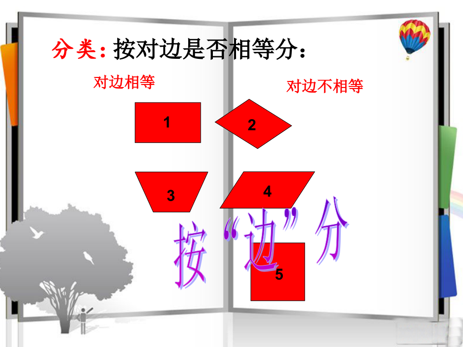 小学数学人教三年级动手操作-互动交流.ppt_第2页