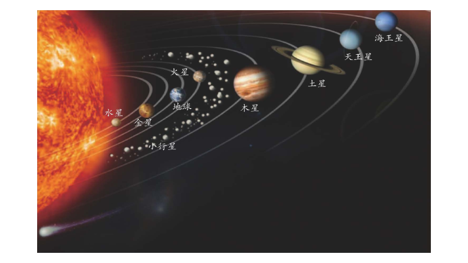 第2节地球的自转.ppt_第2页