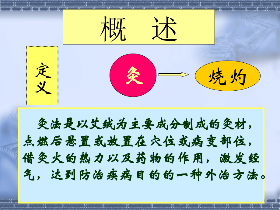 艾灸法治疗脊柱骨折术后腹胀.ppt_第2页