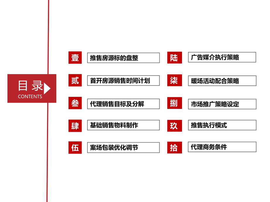 地产代理服务提案.pptx_第2页