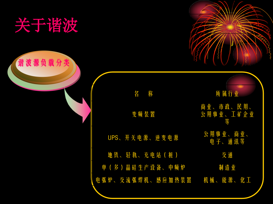 APF有源电力滤波器设计选型计算图文详解.ppt_第2页
