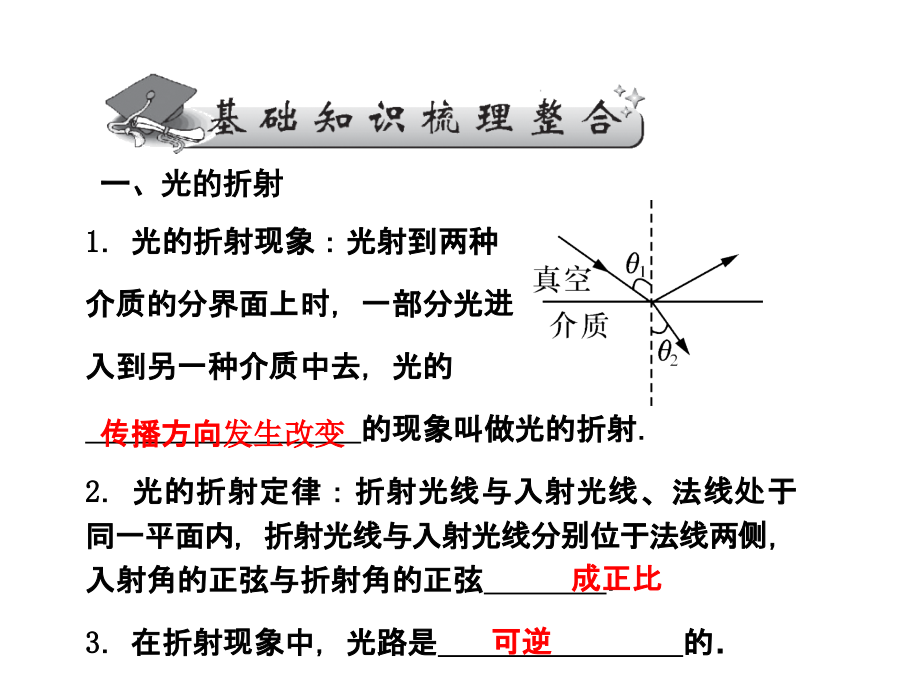 光 折射 全反射.ppt_第2页