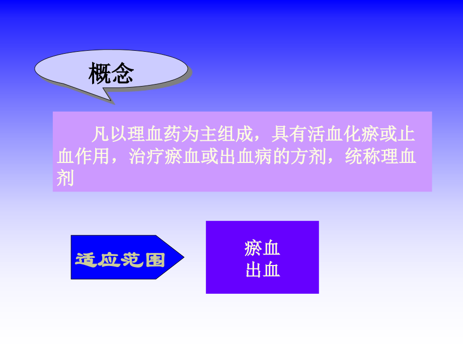 第十六章理血剂.ppt_第2页