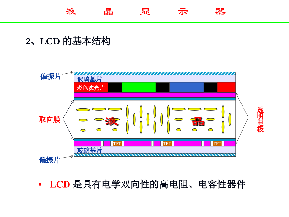 平板产品知识介绍.ppt_第2页