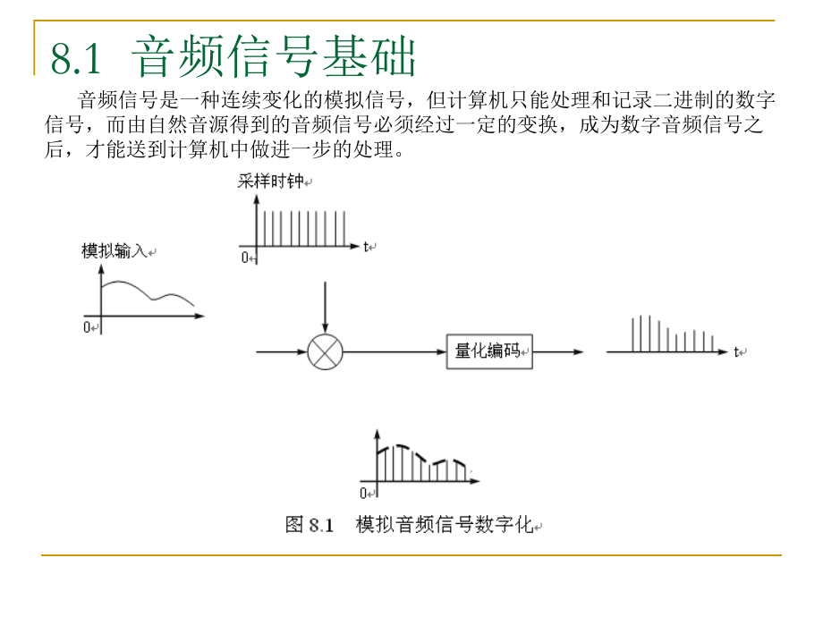 Linux下音频设备编程_图文.ppt_第2页