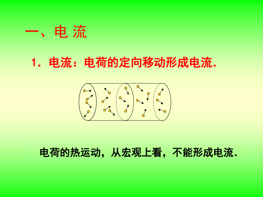 一、电流 欧姆定律.ppt_第2页