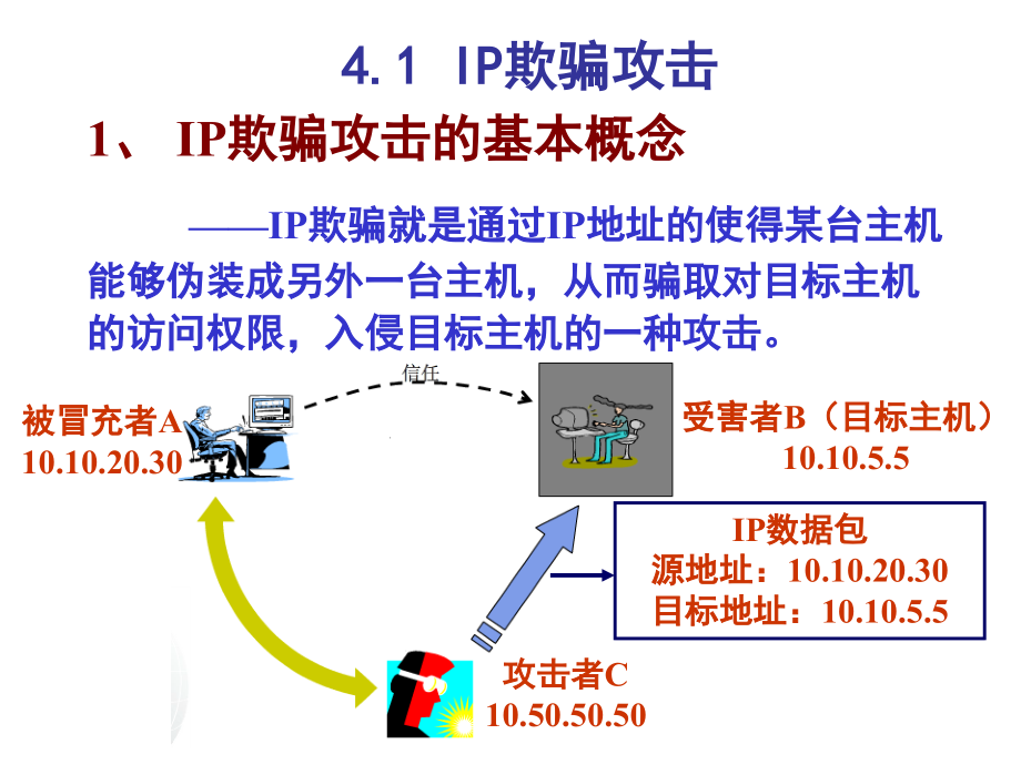 网络欺骗攻击(4).ppt_第2页