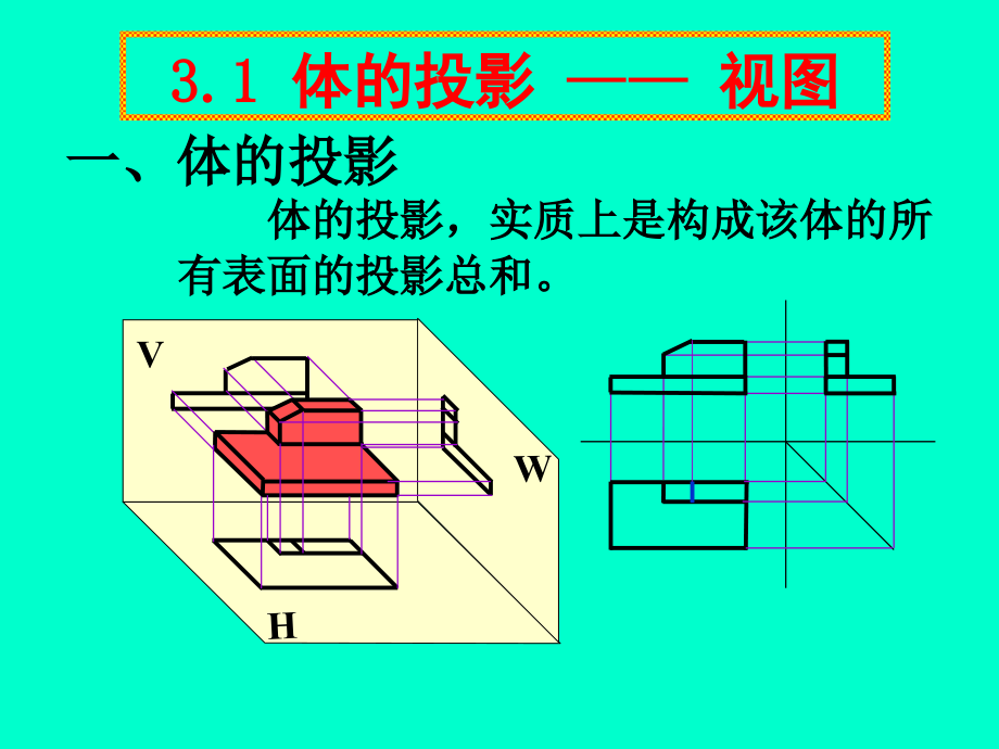 第三章 立体的投影及表面交线.ppt_第2页