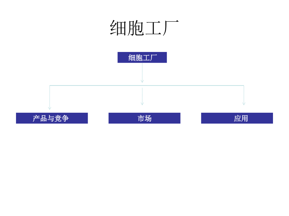 大规模细胞培养与细胞工厂.ppt_第1页