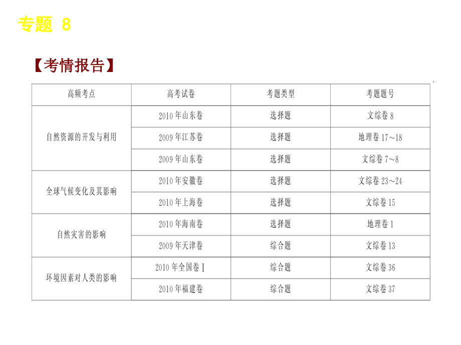 自然环境对人类的影响.ppt_第2页