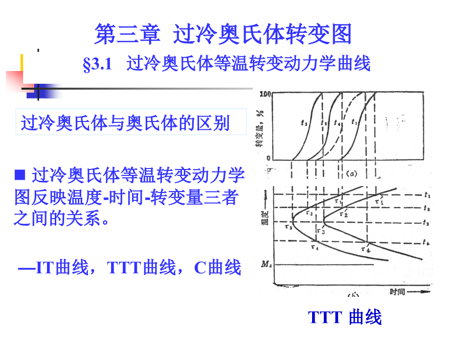 过冷奥氏体转变.ppt_第1页