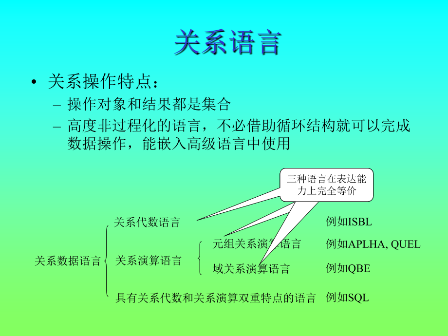 第3讲 关系代数语言.ppt_第1页