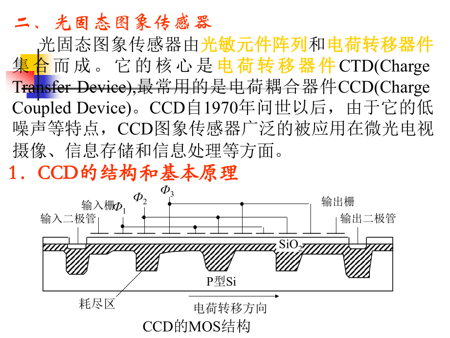 光电位置传感器.ppt_第2页