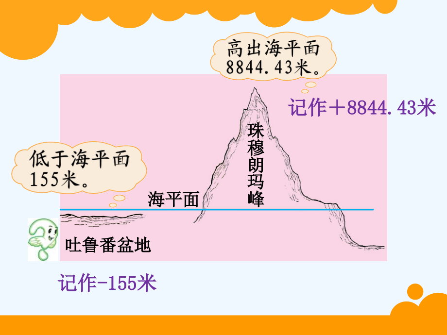 小学数学北师大四年级《正负数》PPT.ppt_第2页