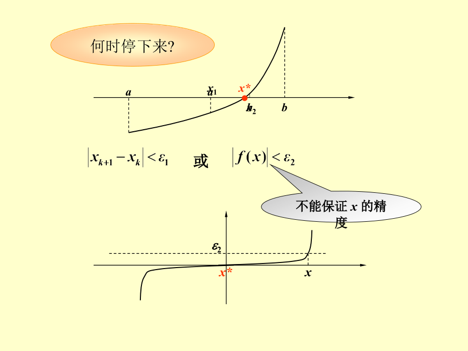 第二章 求方程根的近似方法.ppt_第2页