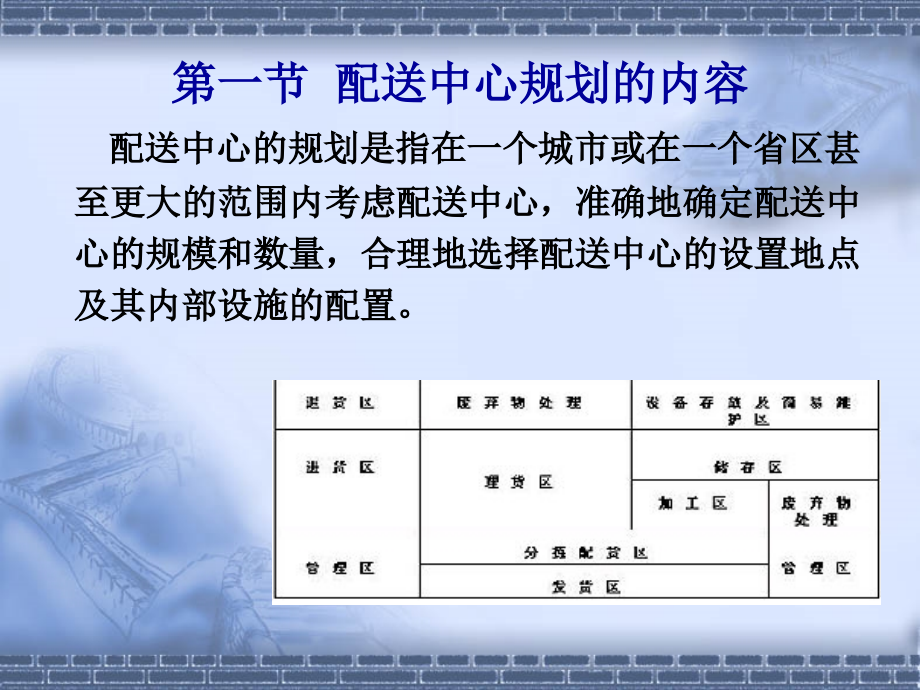 配送中心规划.ppt_第2页