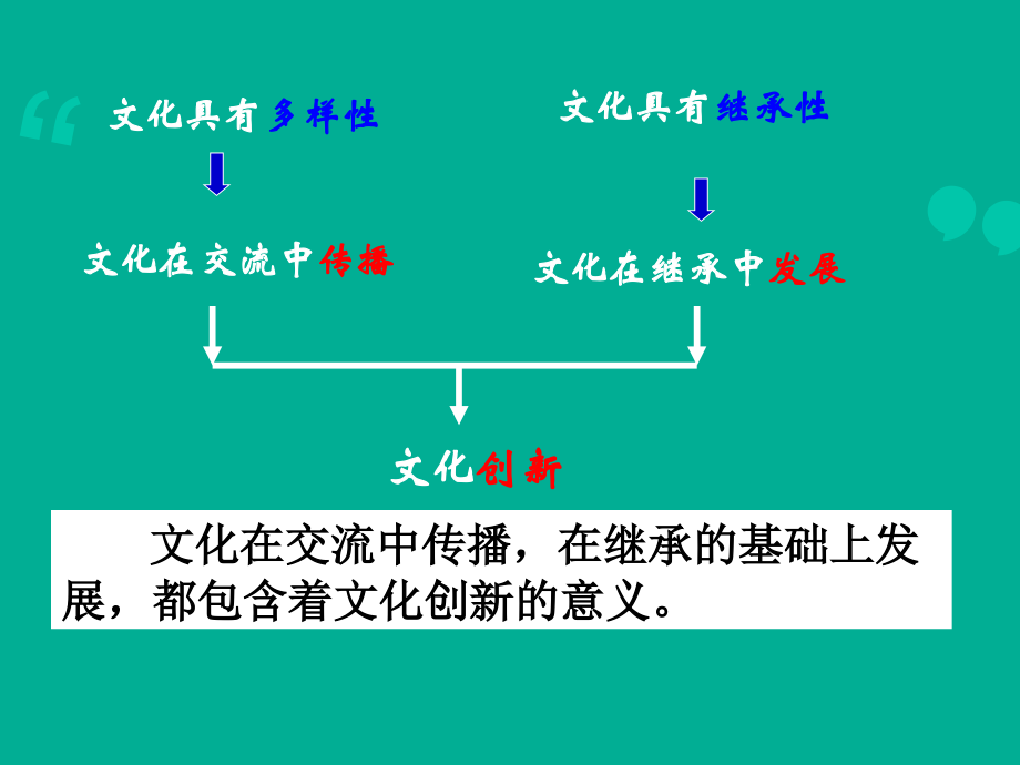 课件文化创新的源泉与作用.ppt_第1页