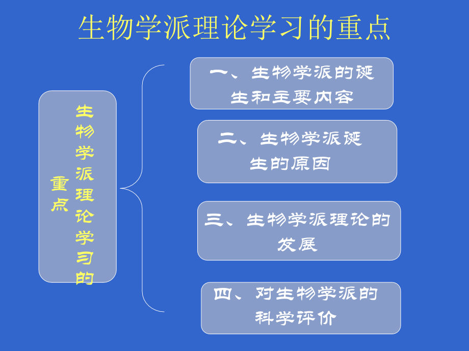 生物学派理论.ppt_第1页