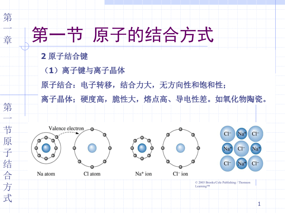 第一章 原子排列(1).ppt_第1页