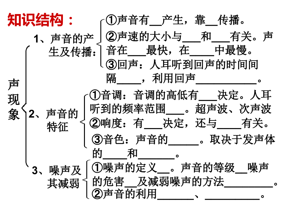 第(二)章 声现象.ppt_第2页