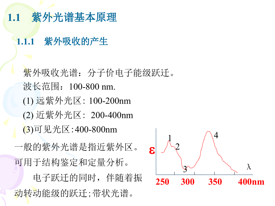 第1章 紫外光谱.ppt_第2页