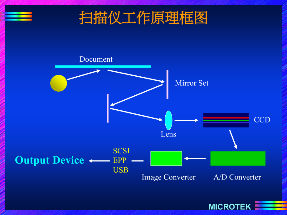 中晶扫描仪的维修培训.ppt_第2页