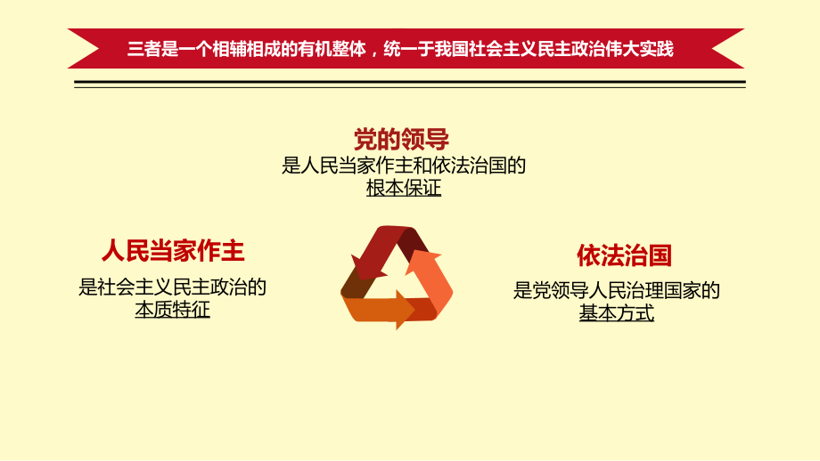 综合探究人民当家作主的制度保障.pptx_第1页