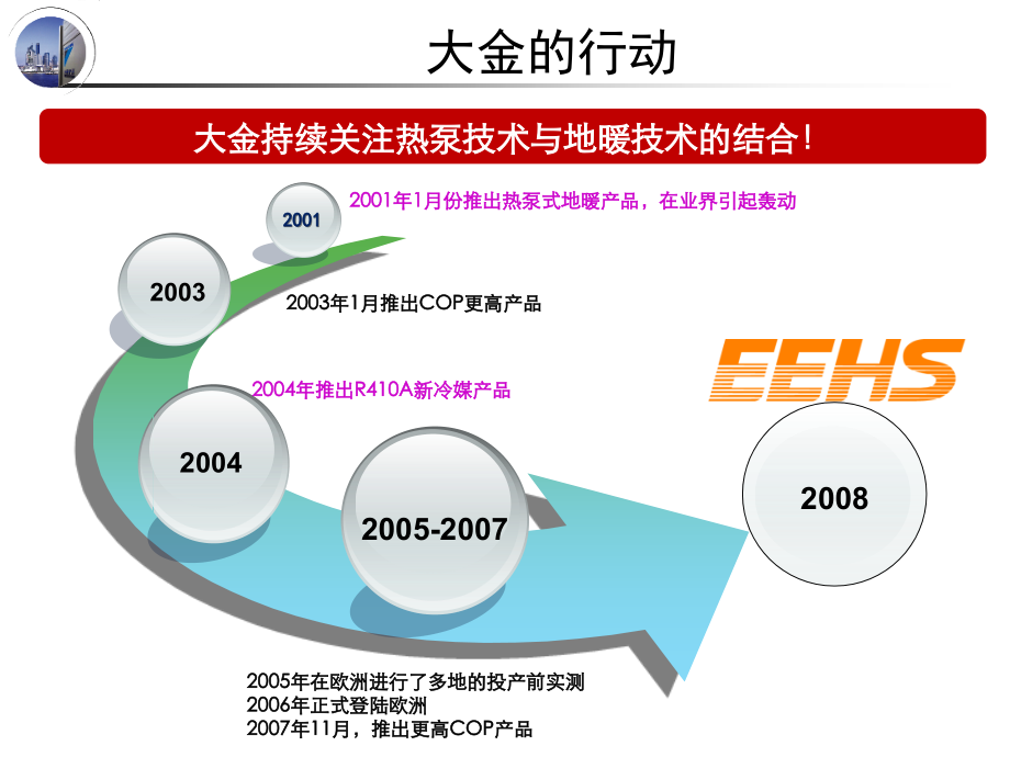 (审核)EEHS系列产品介绍-大金.ppt_第2页