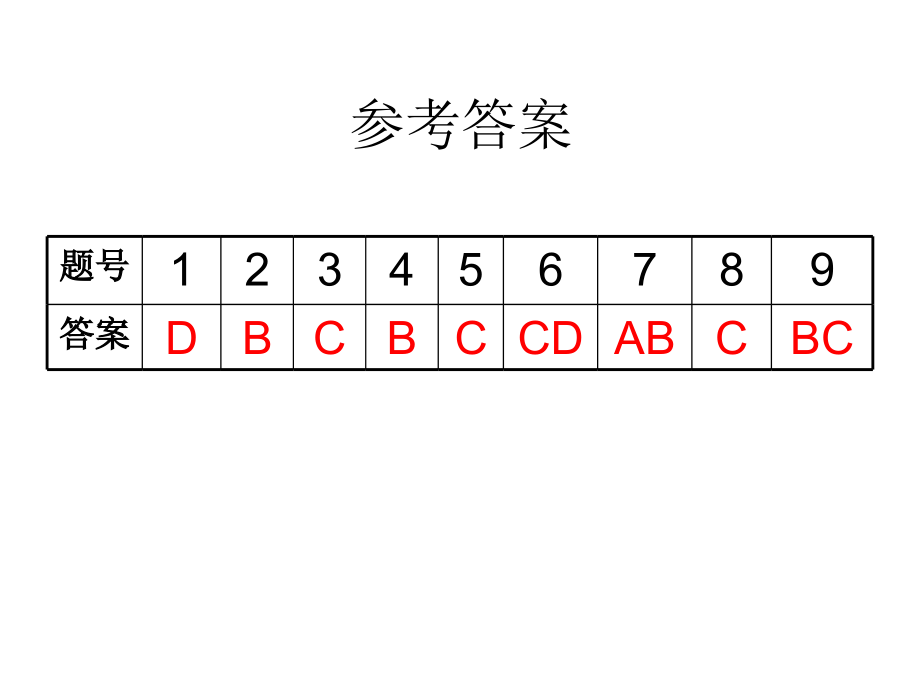 《静电场》检测试题一.ppt_第2页