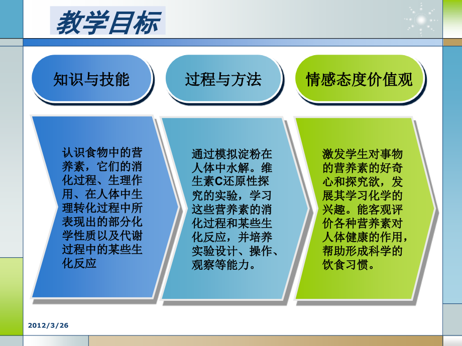 化学教学导入片段.ppt_第2页