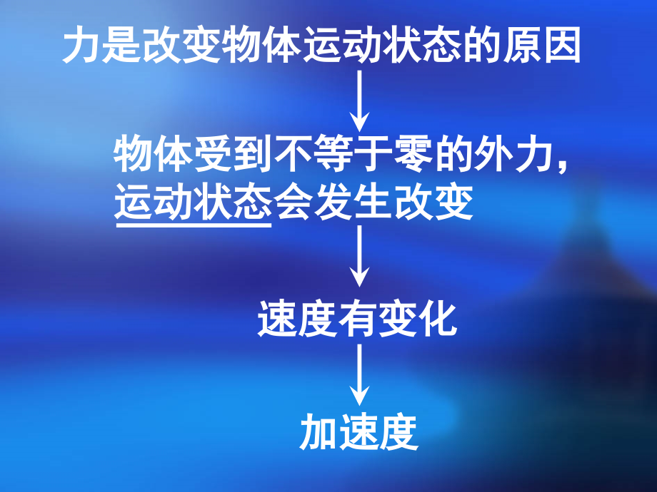 影响加速度的因素.ppt_第2页