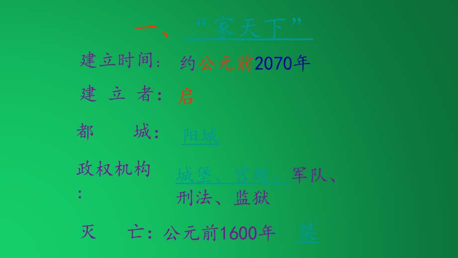 北师大版七年级上册第4课夏商周的更迭(新版课件).pptx_第2页