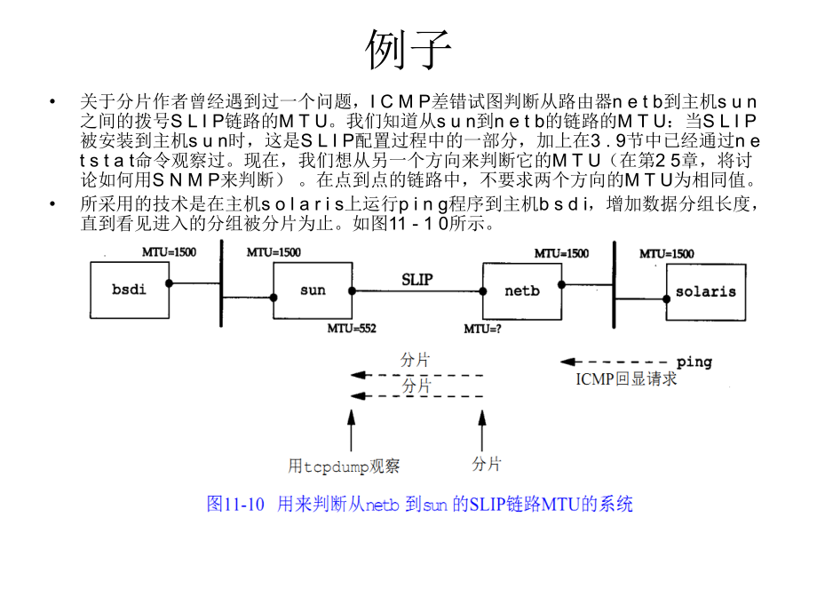 第六章ICMP不可达差错.ppt_第2页